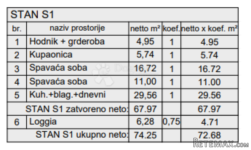 Novogradnja Pula - 83 m2, prizemlje sa vrtom (Z4S1) - 3