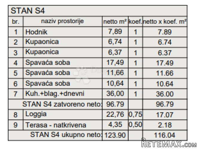 Novogradnja Pula - 126 m2, 2. kat (Z3S4) - 3