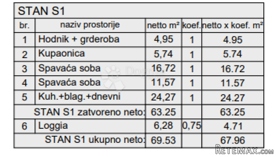 Novogradnja Pula - 79 m2, prizemlje sa vrtom (Z3S1) - 3