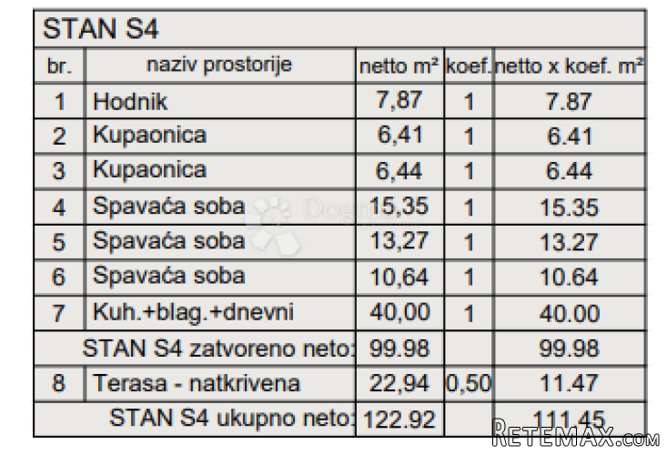 Novogradnja Pula - 130 m2, 2. kat (Z1S4) - 3