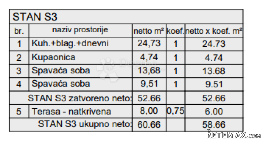 Novogradnja Pula - 61 m2, 1. kat (Z1S3) - 3