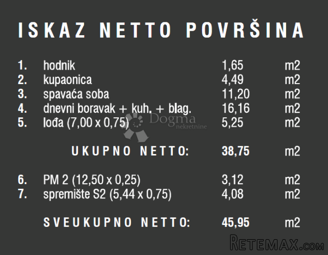 Novogradnja Štinjan - PRILIKA - 3