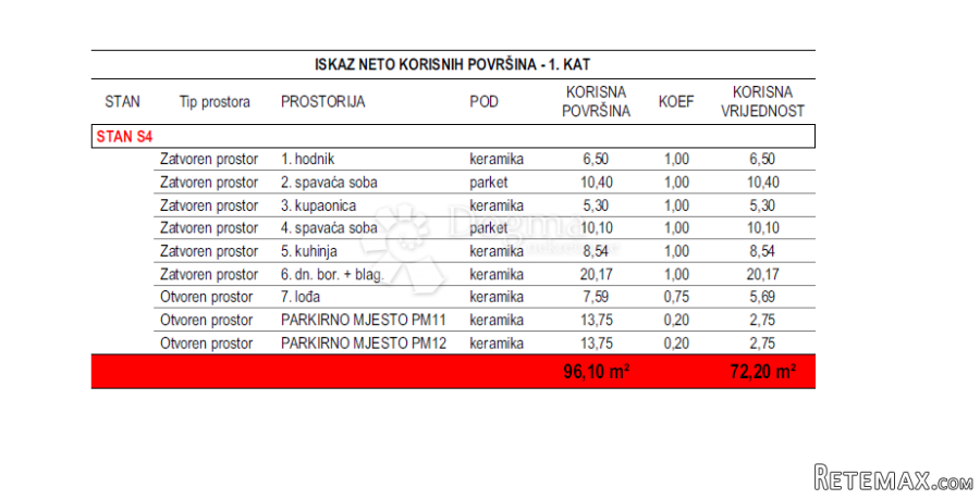STAN OZNAKE S4-CRVENE KUĆE - 3