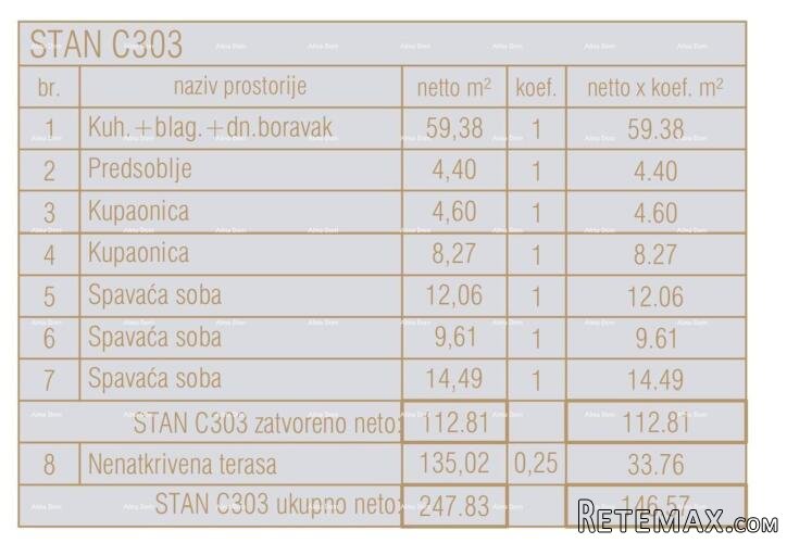 Prodaja stanova u novom poslovno - stambenom projektu.. - 4