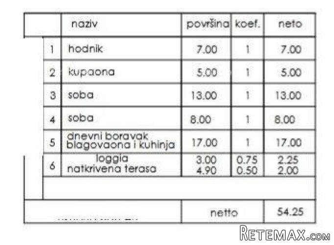 Prodaja- stan u novom stambenom projektu, Pula, Veli Vrh! - 2