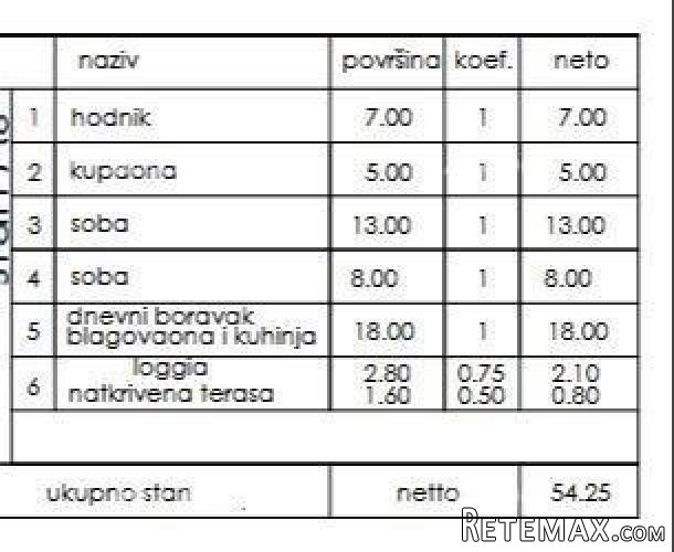 Prodaja- stan u novom stambenom projektu, Pula, Veli Vrh! - 2