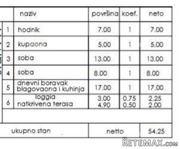 Prodaja- stan u novom stambenom projektu, Pula, Veli Vrh! - 2