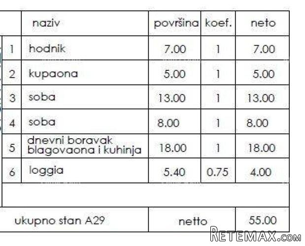 Novi stambeni projekt- prodaja stanova na odličnoj.. - 2