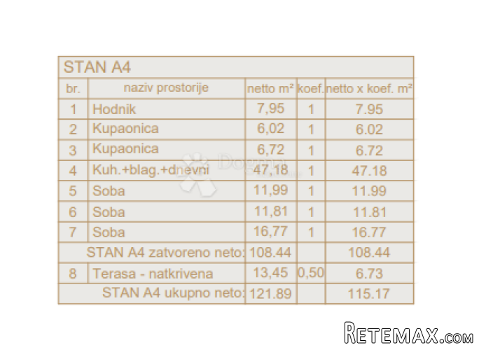 Novogradnja Pula širi centar - 127 m2, 2. kat (A4) - 2