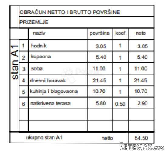 Novoradnja Valmade netto 54,50 m2 - Zgrada N, Stan A1 - 3