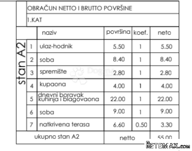 Novoradnja Valmade netto 55 m2 - Zgrada S, Stan A2 - 2