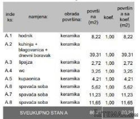 Novi stambeni projekt-prodaja stanova u novom projektu-Veli.. - 5