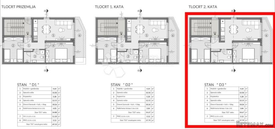 Stan D3 u izgradnji Valdabek – mogućnost financiranja pute - 2