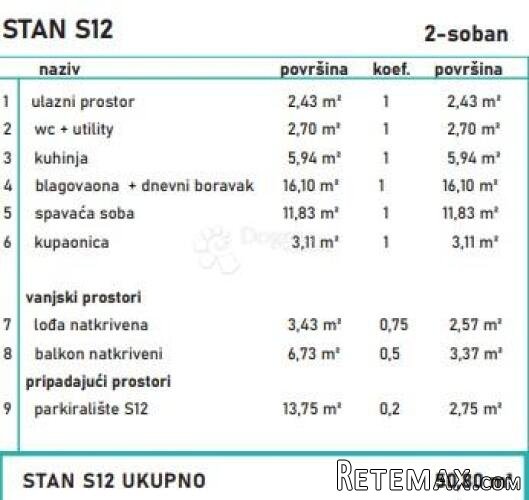 POVLJANA, STAN S12, 50,80 m² - 3