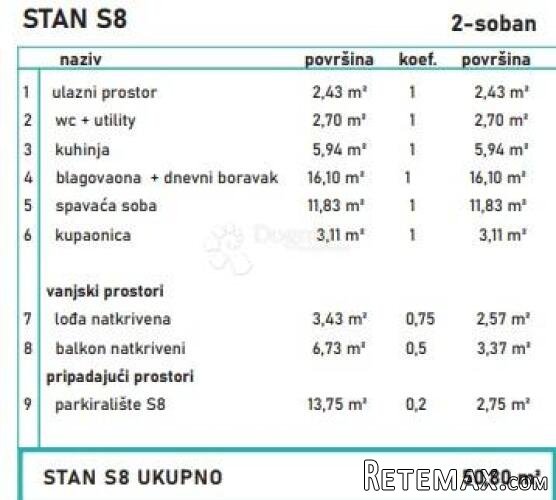 NOVOGRADNJA ZA ODMOR I ŽIVOT UZ MORE - 3