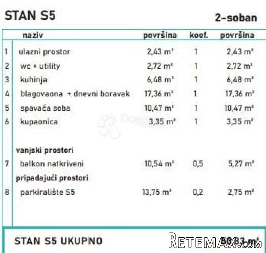 MODERAN DVOSOBAN STAN U NOVOGRADNJI - 3
