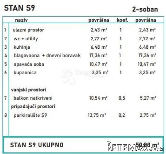 NOVOGRADNJA U BLIZINI MORA - 3