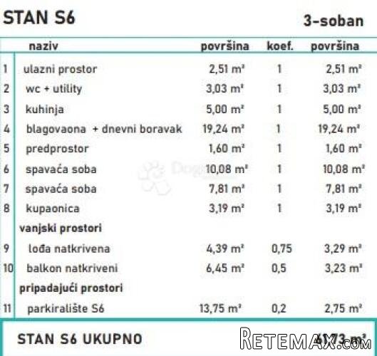 SUVREMENI OBITELJSKI STAN - 2