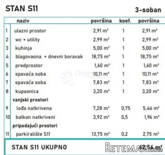 TROSOBAN STAN U MODERNOJ NOVOGRADNJI - 2