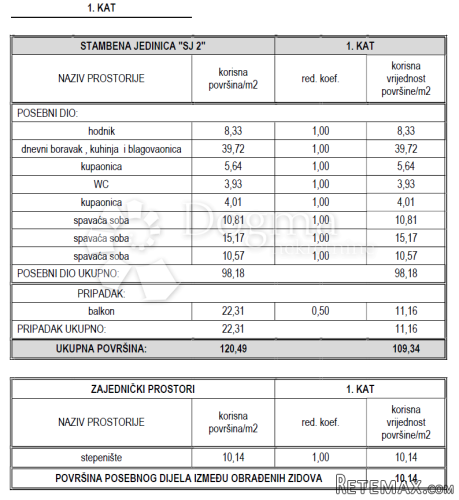 PREKRASAN STAN U VODICAMA, DALMACIJA, VAŠA OAZA U SRCU GRADA - 2