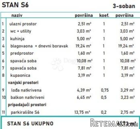 SUVREMENI OBITELJSKI STAN - 3