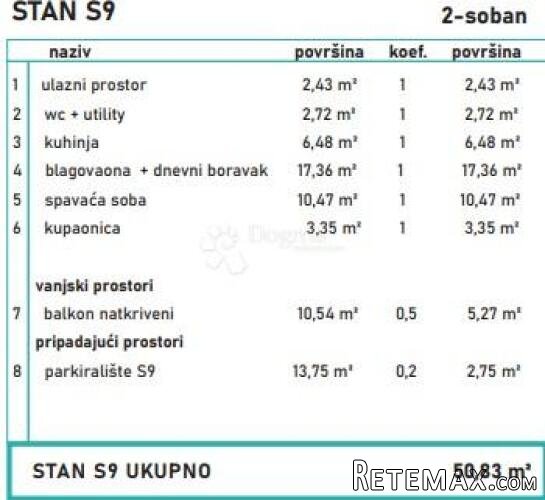 NOVOGRADNJA U BLIZINI MORA - 3