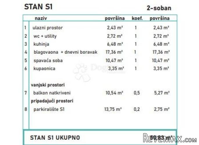 STAN S1 – NOVOGRADNJA POVLJANA - 3
