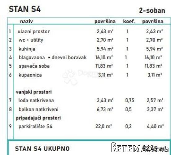 POVLJANA – MODERAN STAN U NOVOGRADNJI - 3