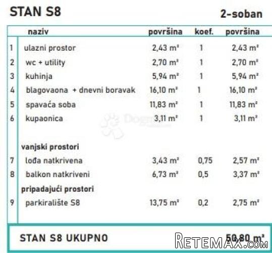 NOVOGRADNJA ZA ODMOR I ŽIVOT UZ MORE - 3