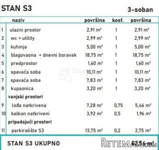 TROSOBAN STAN U MODERNOJ NOVOGRADNJI - 3