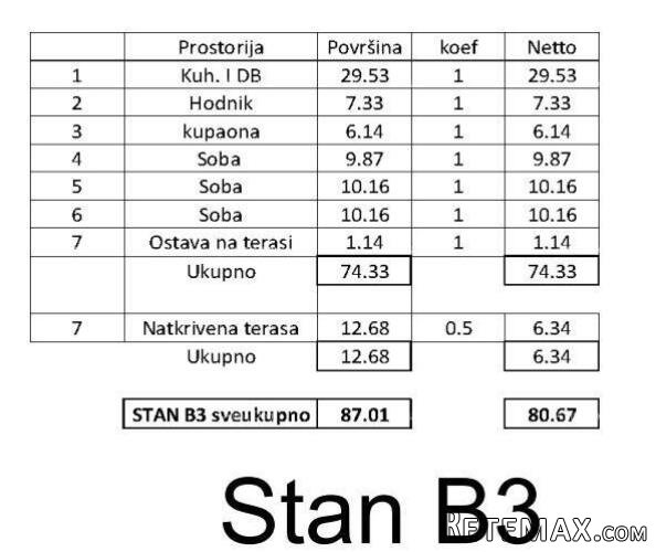 Prodaje se stan u novogradnji, Tar. Poreč. - 4