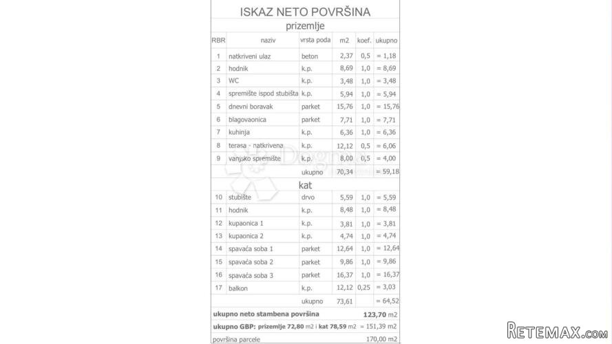 FUNKCIONALNA KUĆA U NIZU - 3