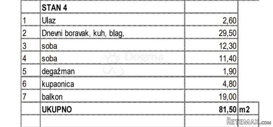 Luksuzan dvosoban stan na 1. katu, pogled more! - 3