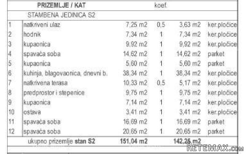Prodaja moderne dupleks vile s bazenom, Kožljani, Barban! - 5