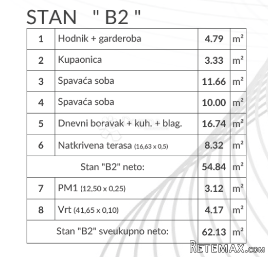 Šikići - stan u prizemlju (2SS+DB, VRT, PARKING) - 3