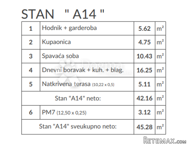 Šikići - novi projekt novogradnje - TOP lokacija (1SS+DB, 2 - 3