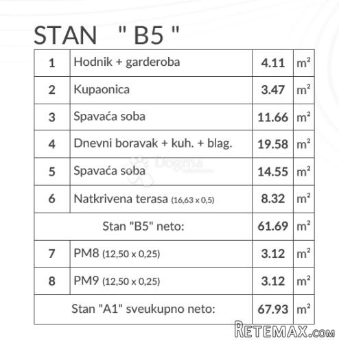 Pula - okolica - stan na 1. kat - TOP lokacija (2SS+DB, 2 P - 3