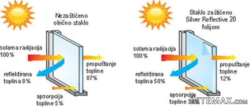 Folija,cuva privatnost ogledalo efektom - 3