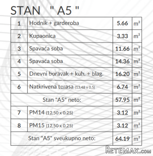 Dvosoban stan u novogradnji - Šikići (2SS+DB, 2 PARKINGA) - 3