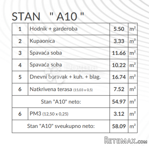 Dvosoban stan u novogradnji - 2SS + DB, 2 PARKINGA - 3