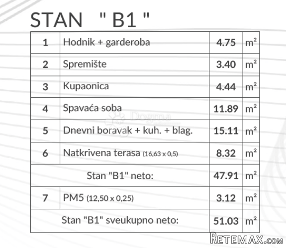 Atraktivna novogradnja - Šikići - Pula (1S+DB, PARKING) - 3
