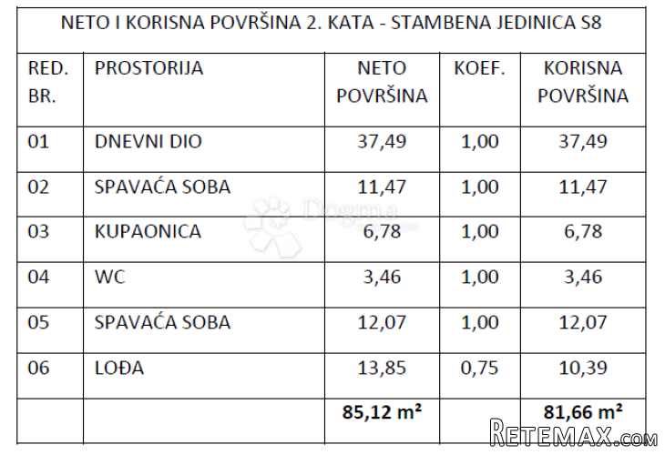 Novogradnja Vodice , zgrada sa 9 stanova - S8 - 3