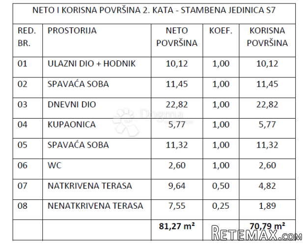 Novogradnja Vodice , zgrada sa 9 stanova - S7 - 3