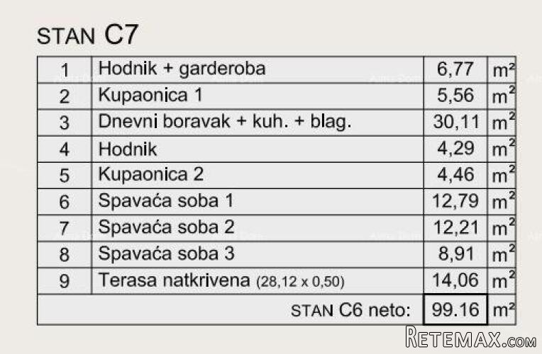 Prodaja modernih stanova u eksluzivnoj zgradi sa pogledom.. - 5