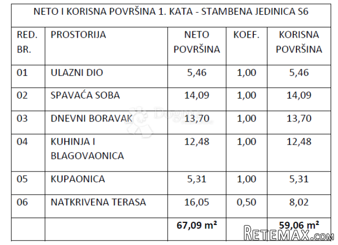 Novogradnja Vodice , zgrada sa 9 stanova - S6 - 3