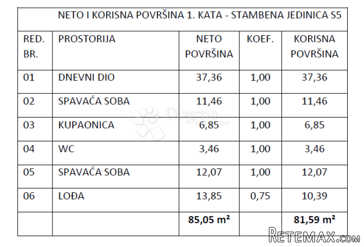 Novogradnja Vodice , zgrada sa 9 stanova - S5 - 3