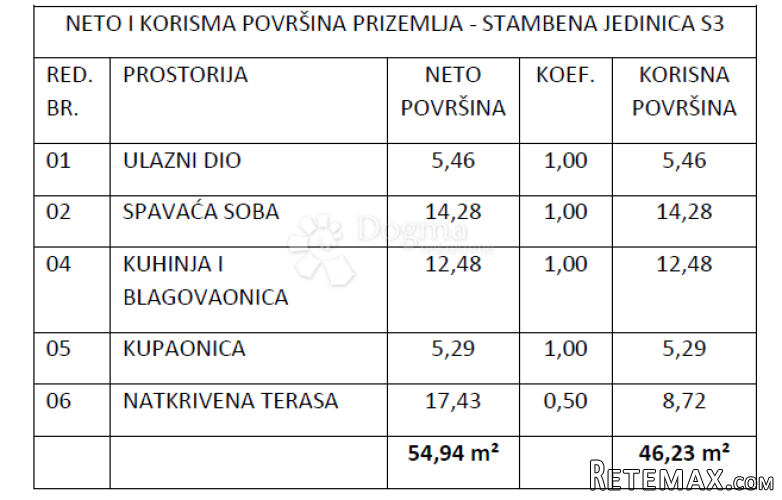 Novogradnja Vodice , zgrada sa 9 stanova - S3 - 3