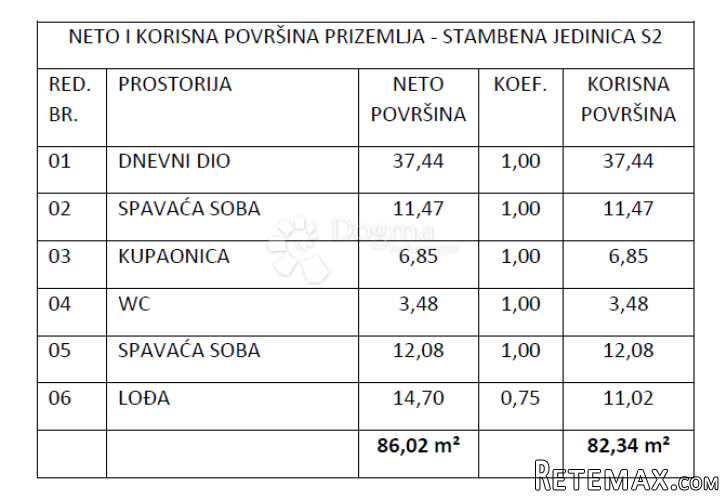 Novogradnja Vodice , zgrada sa 9 stanova - S2 - 3