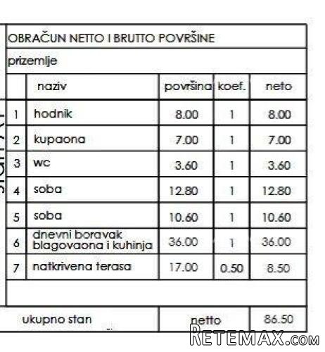 Novi stambeni projekt- prodaja stanova na odličnoj.. - 2