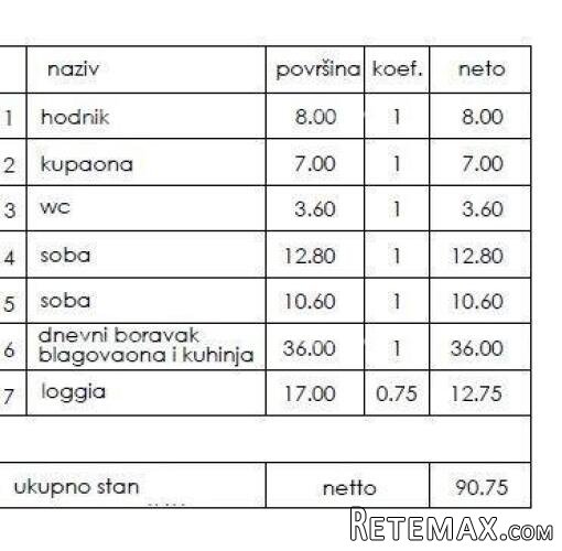 Novi stambeni projekt- prodaja stanova na odličnoj.. - 2